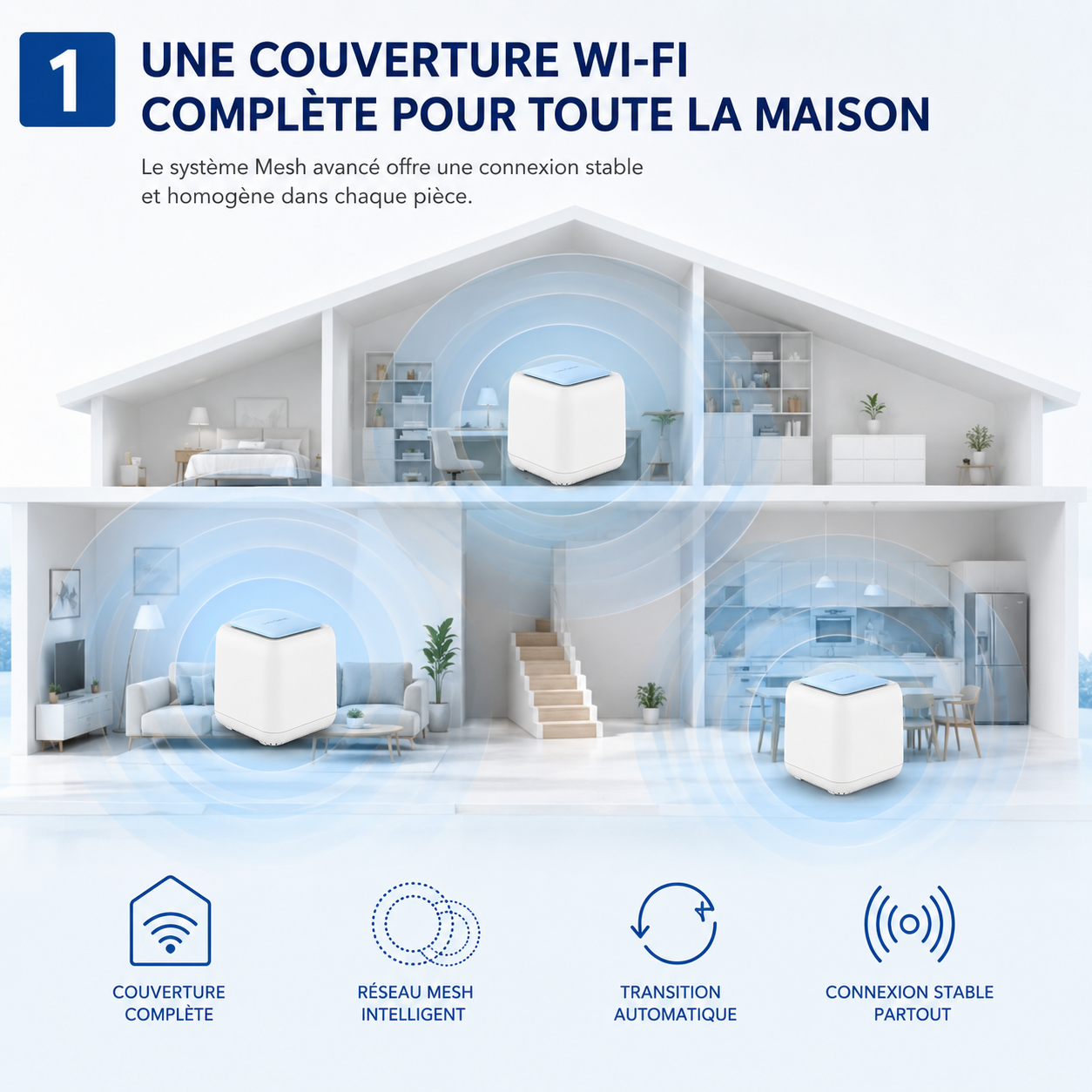 Système Wi-Fi Mesh WAVLINK HALO Base Pro assurant une couverture Wi-Fi homogène dans toute la maison grâce à plusieurs bornes connectées