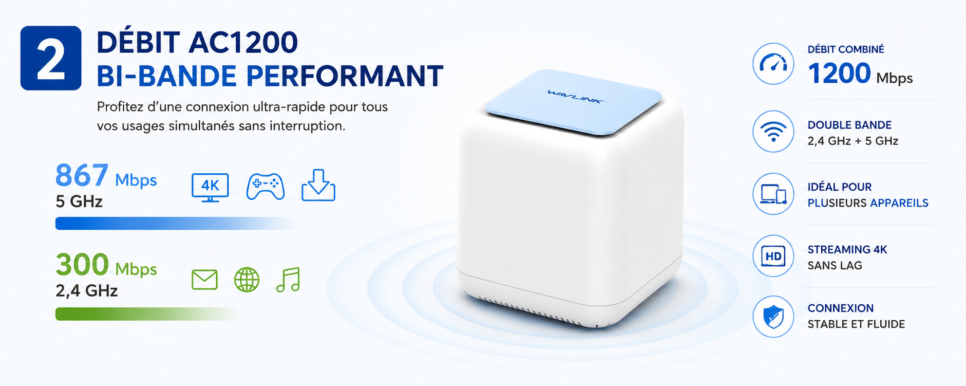 Borne Wi-Fi Mesh WAVLINK AC1200 offrant jusqu'à 1200 Mbps avec bandes 2,4 GHz et 5 GHz pour le streaming et le gaming