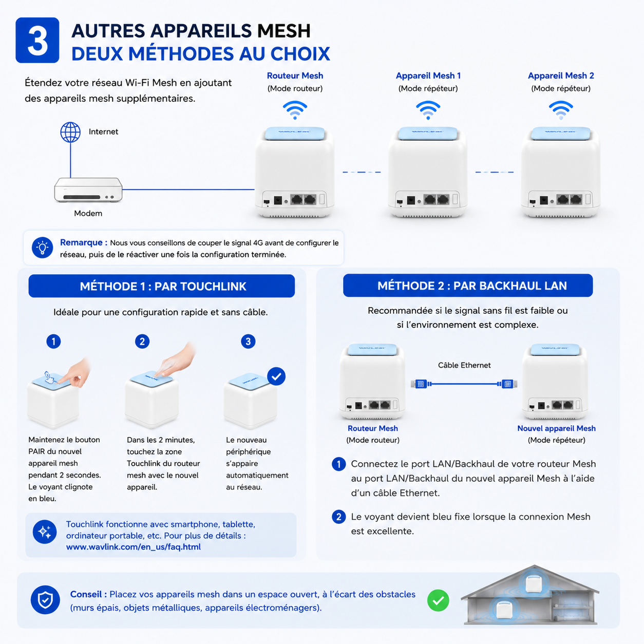 Réseau Mesh WAVLINK diffusant un signal Wi-Fi puissant dans toutes les pièces pour supprimer les zones sans couverture
