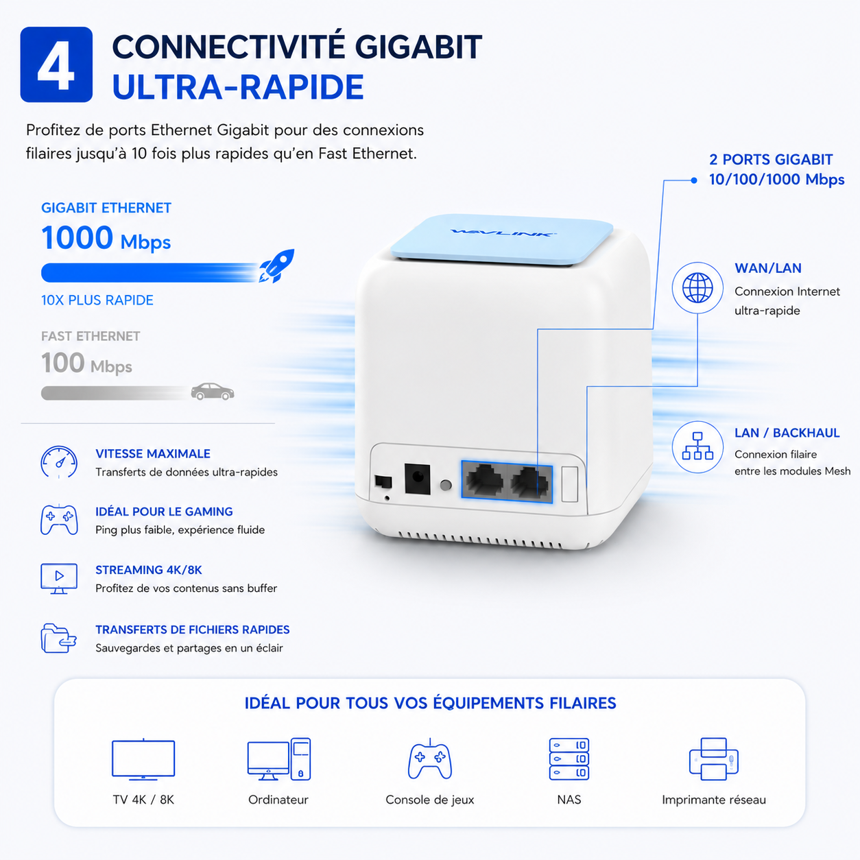Technologie TouchLink WAVLINK permettant aux invités de se connecter rapidement au Wi-Fi sans saisir de mot de passe