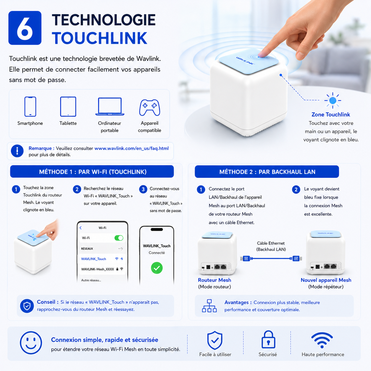 Technologie Beamforming WAVLINK dirigeant intelligemment le signal Wi-Fi vers les appareils connectés pour une meilleure portée