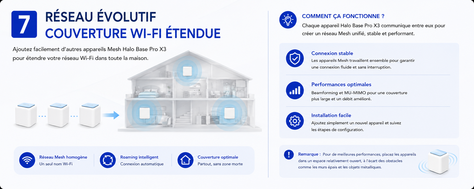 Extension facile du réseau Wi-Fi Mesh WAVLINK grâce à l'ajout de bornes supplémentaires pour couvrir de plus grandes surfaces