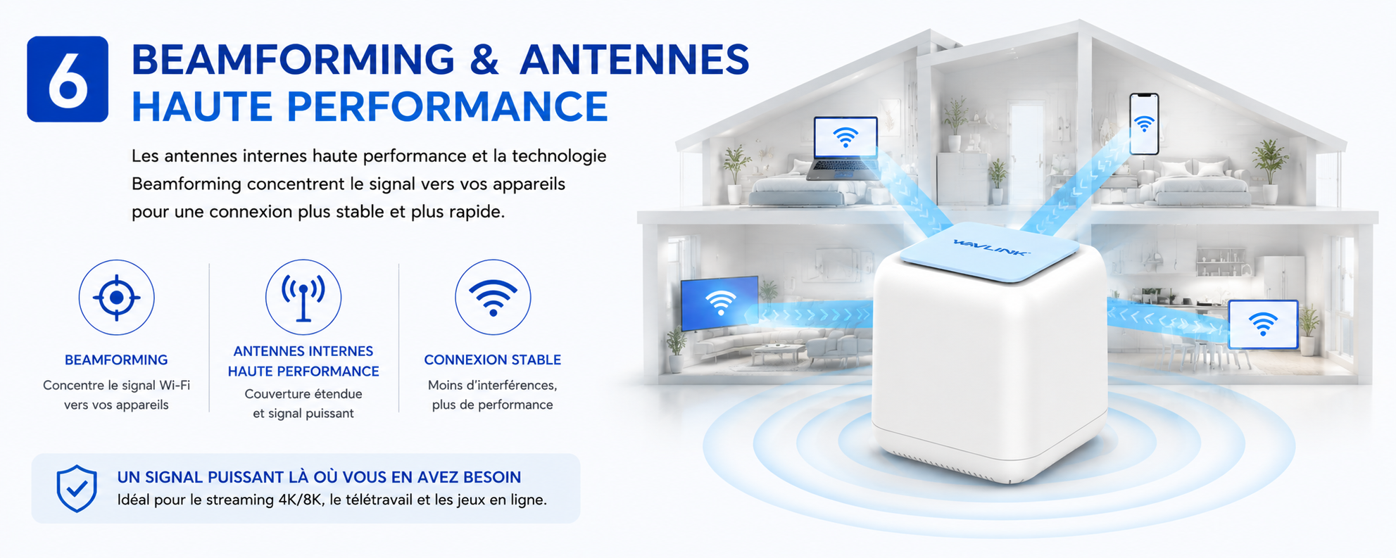 Technologie Beamforming WAVLINK dirigeant intelligemment le signal Wi-Fi vers les appareils connectés pour une meilleure portée