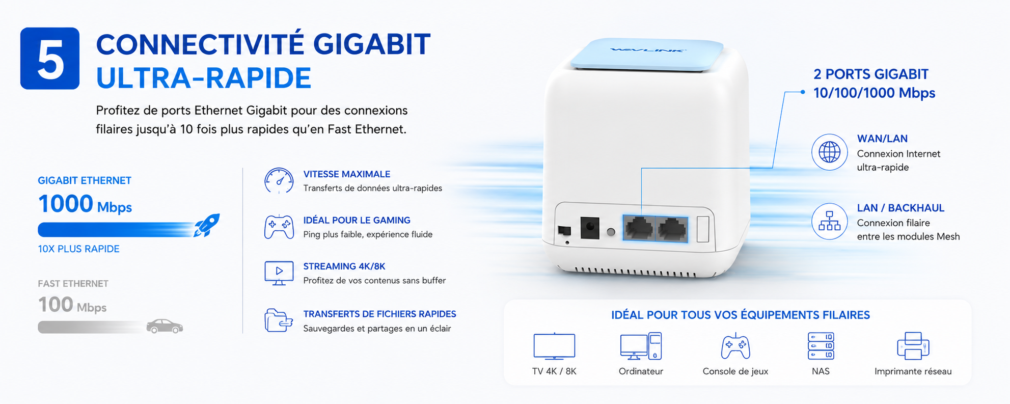 Ports Ethernet Gigabit intégrés au système Mesh WAVLINK pour connecter TV, console, NAS et ordinateur à pleine vitesse